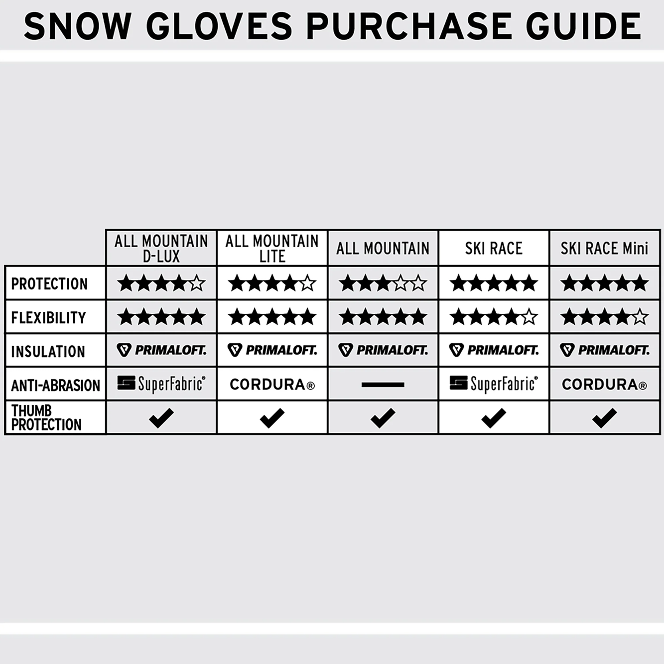 ALL MTN PROTECTIVE GLOVES - Image 3