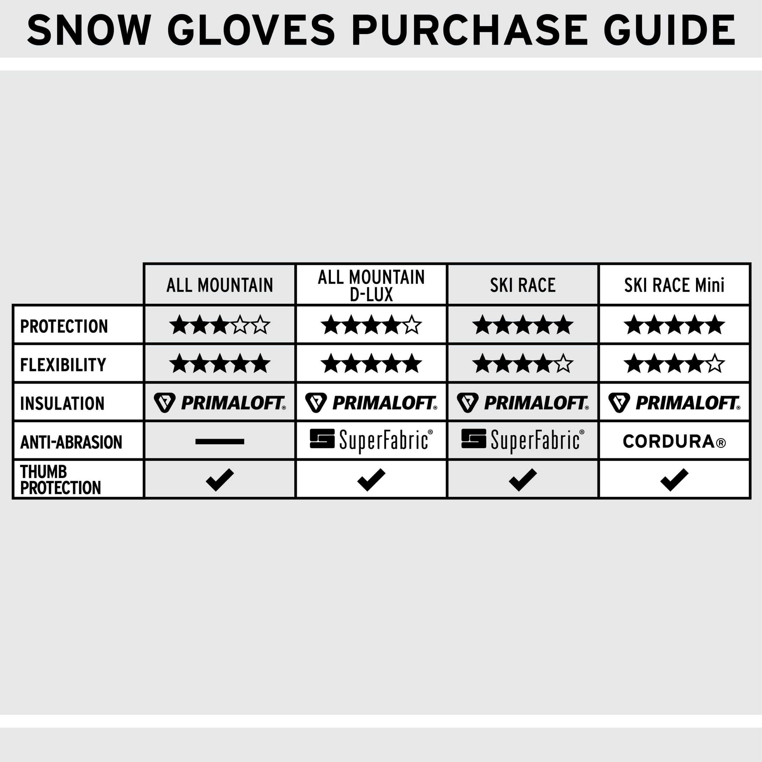 ALL MTN PROTECTIVE MITTENS - Image 6