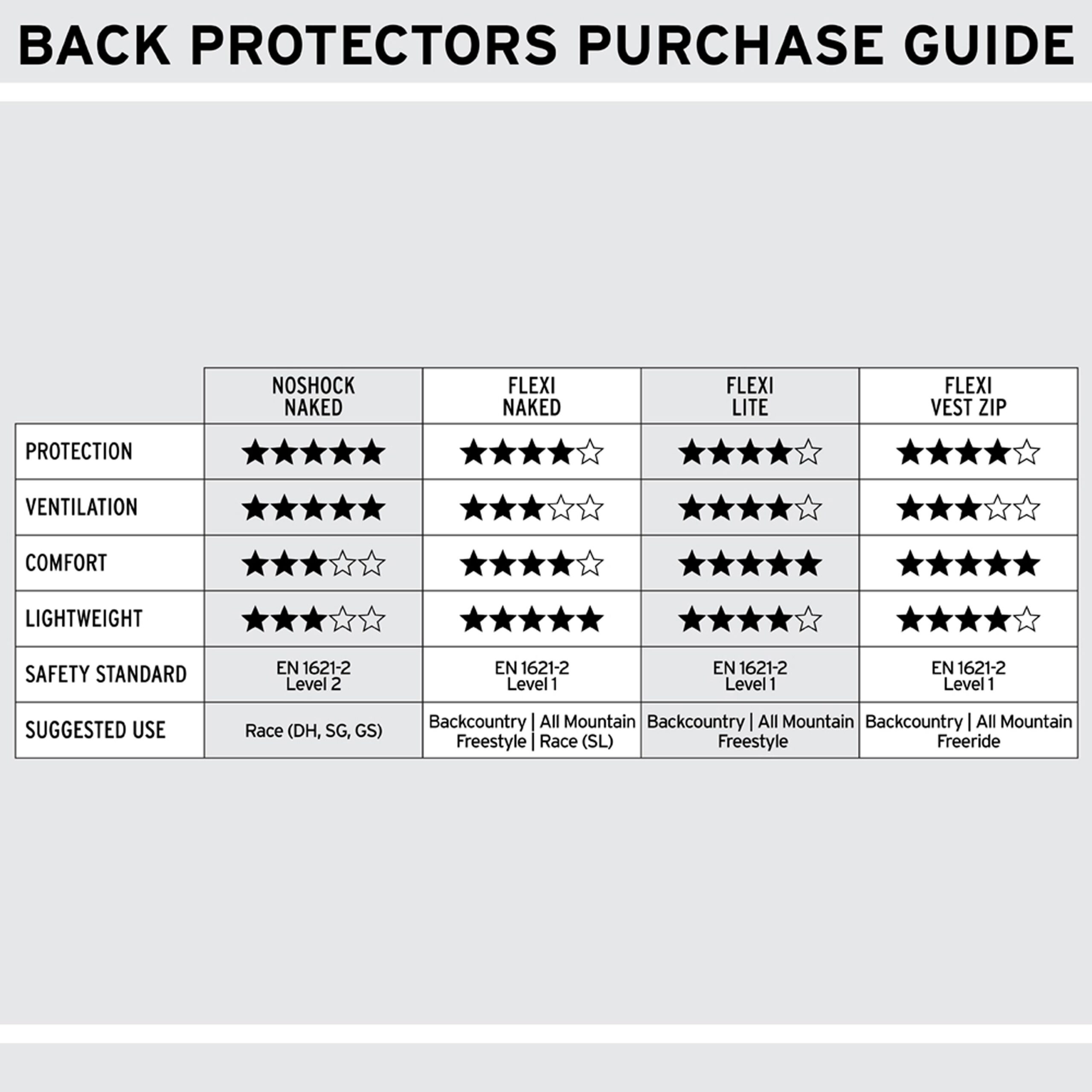 FLEXI BACK PROTECTOR VEST ZIP - Image 3