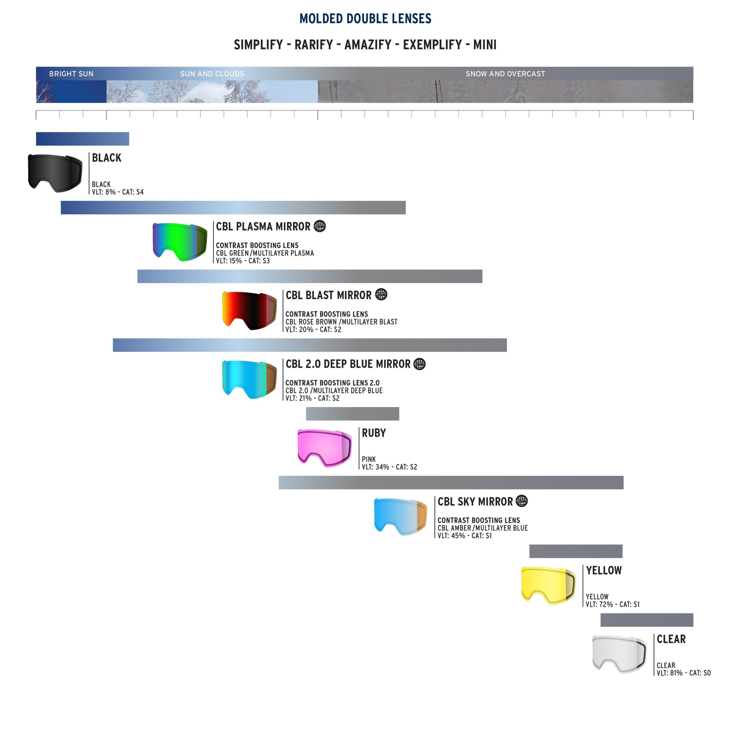 AMAZIFY DOUBLE LENS - Image 2