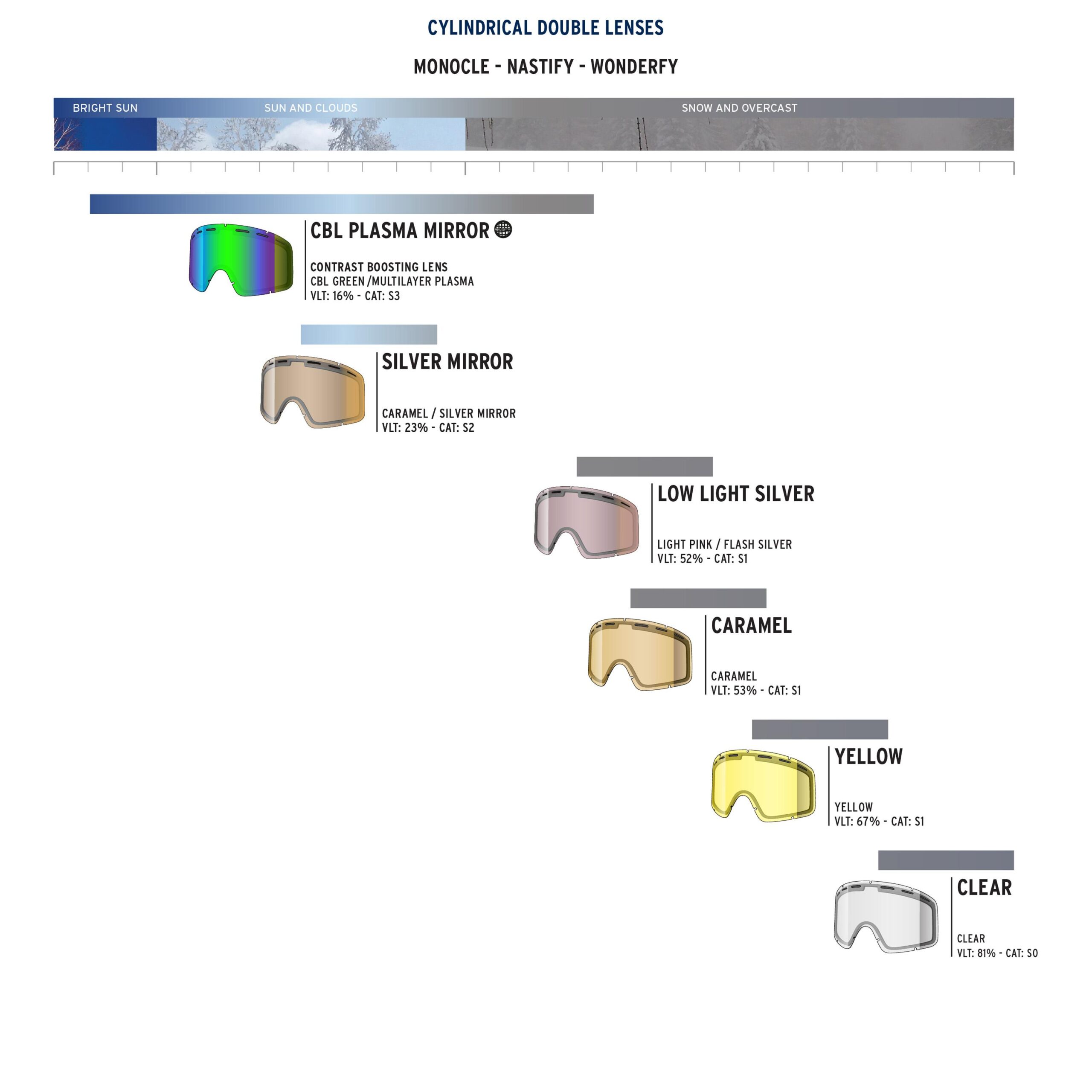 MONOCLE DOUBLE LENS - Image 2